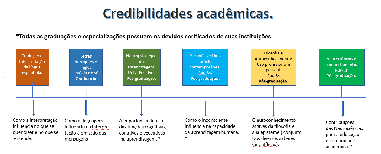 Credibilidades acadêmicas.png